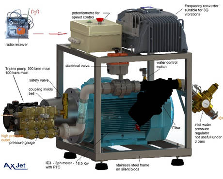 hp unit / pompe haute pression