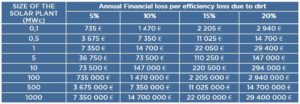 Tableau financier annuel 
